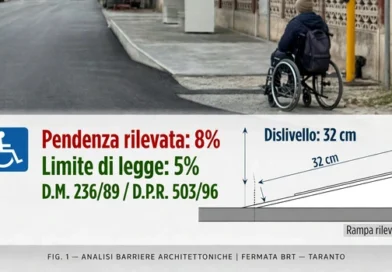  “Avete costruito l’esclusione”: l’Associazione Disabili Attivi diffida il Comune sul BRT