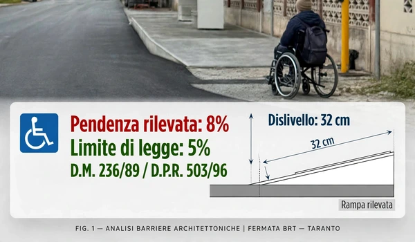  “Avete costruito l’esclusione”: l’Associazione Disabili Attivi diffida il Comune sul BRT